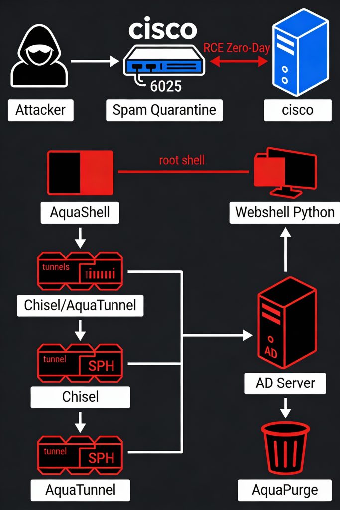 cybertego.com-CVE-2025-20393