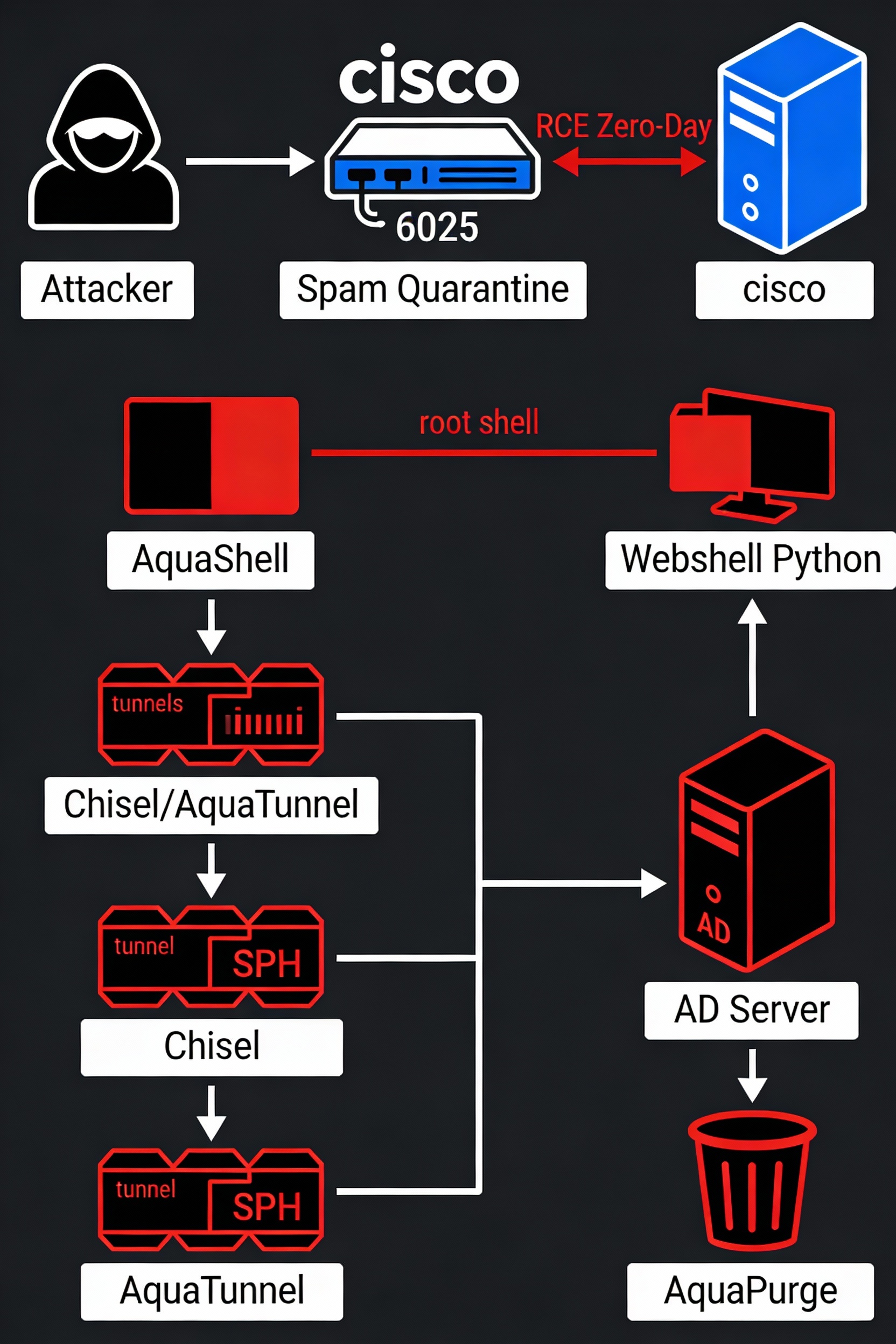 cybertego.com-CVE-2025-20393
